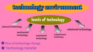 Technology Environment