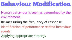 Behaviour Modification