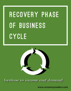 Recovery Phase of Business Cycle