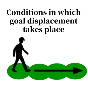 Conditions in which goal displacement takes place
