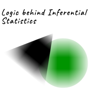 Logic behind Inferential Statistics